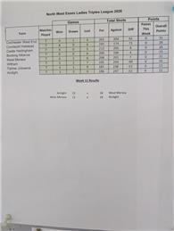 North West Essex Ladies League